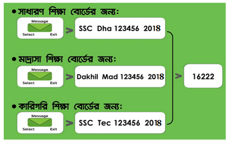 SSC Result 2018