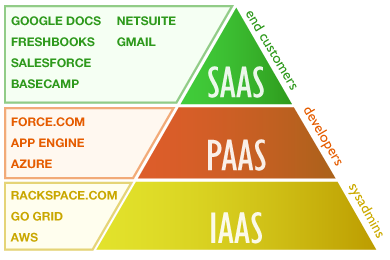 cloud model