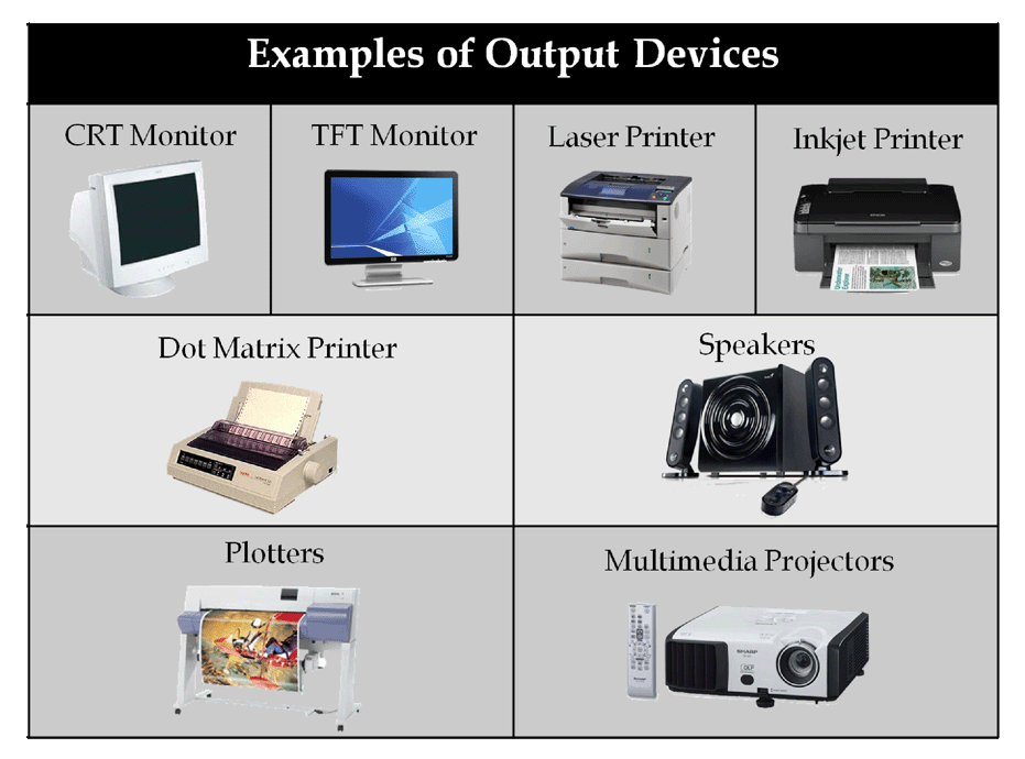 Output Devices list