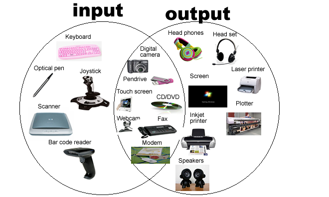 pictures of output devices of computer