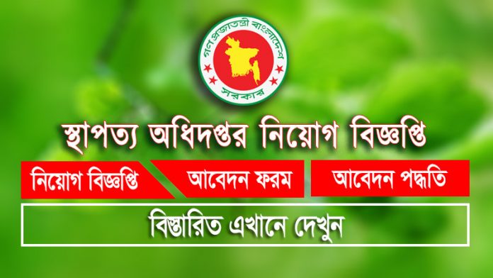 Department of Architecture Job Circular