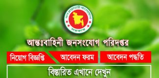 ISPR Job Circular