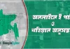 eporcha gov bd ই পর্চা খতিয়ান অনুসন্ধান