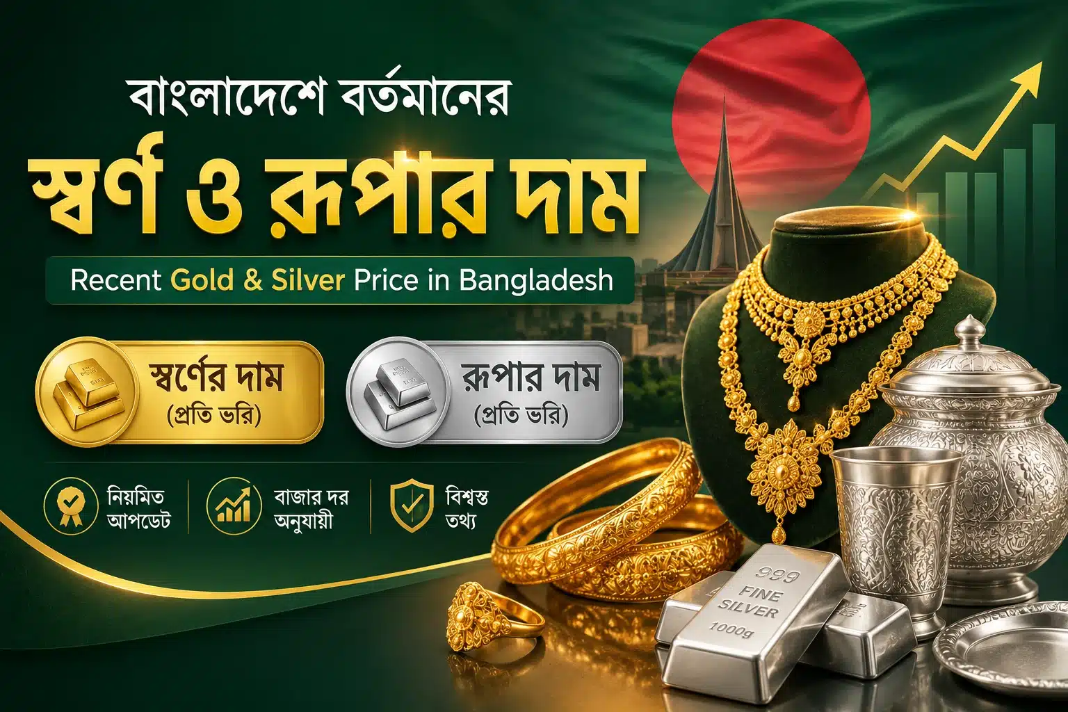 বাংলাদেশে বর্তমানের স্বর্ণ ও রূপার দাম – Recent Gold & Silver Price in ...